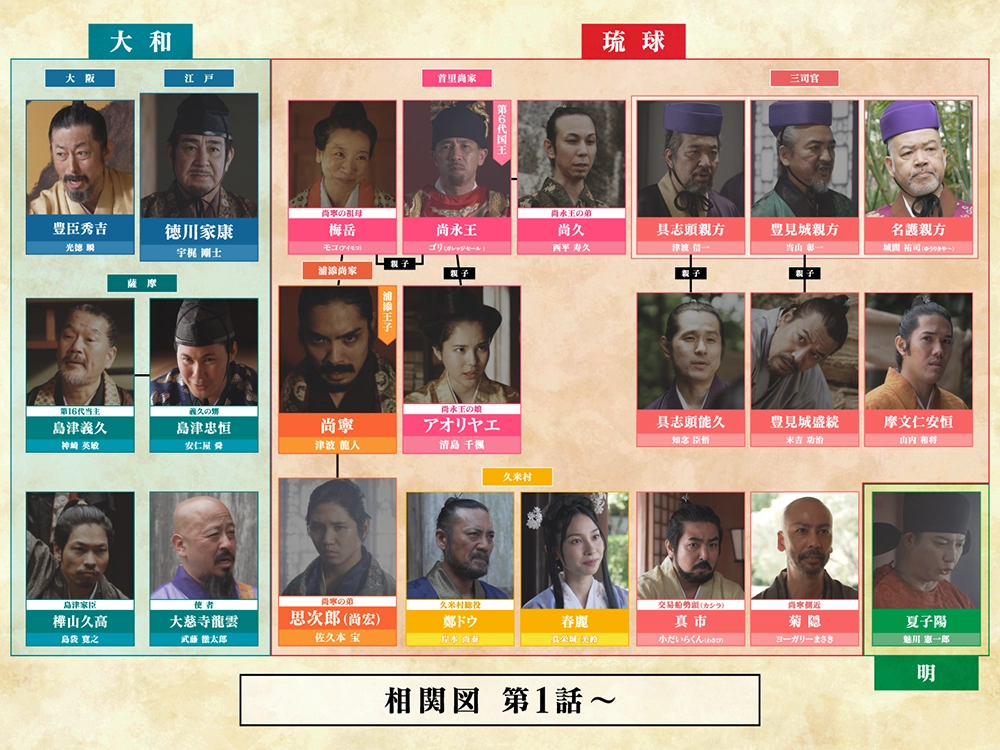 尚寧 登場人物相関図
