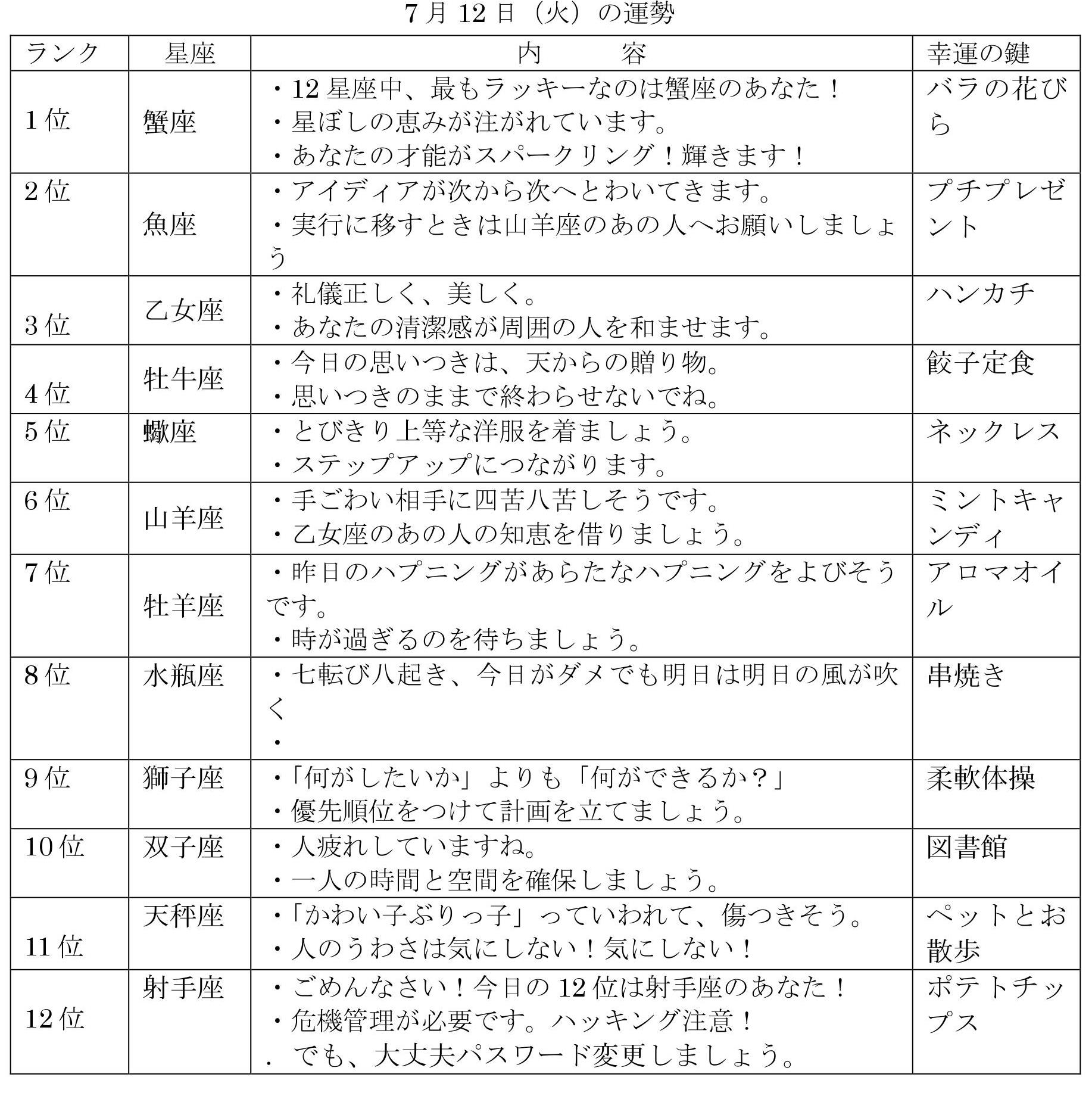 シャキッと 16年07月12日 火 第3864回 Rbc 琉球放送