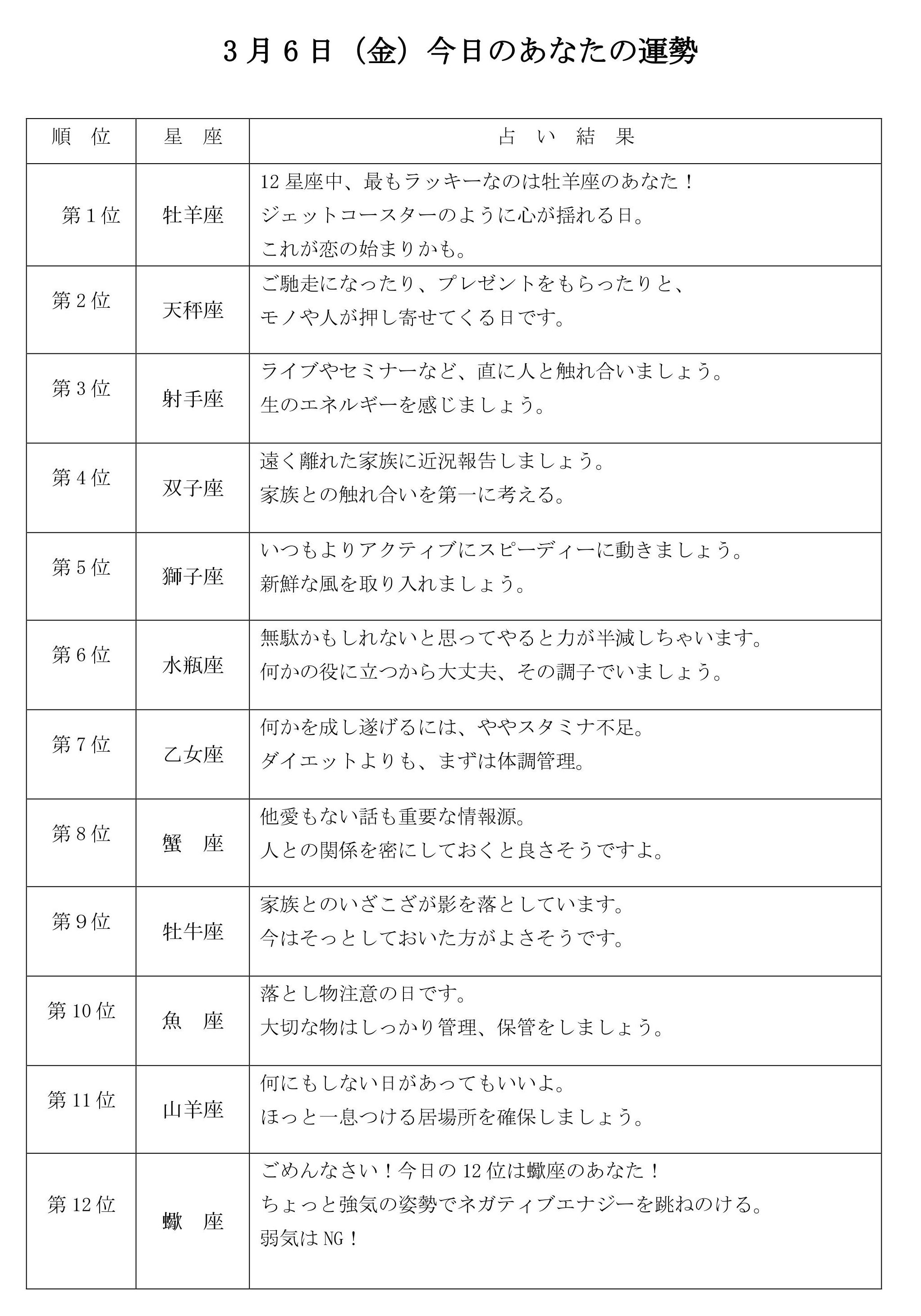 シャキッとｉ 2020年03月06日 金 第4816回 Rbc 琉球放送