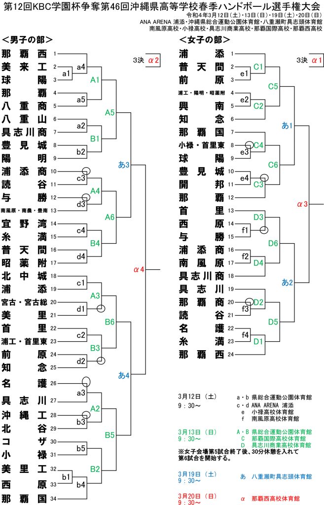 第12回kbc学園杯争奪第46回沖縄県高等学校春季ハンドボール選手権 Rbcライブ配信 Rbc 琉球放送